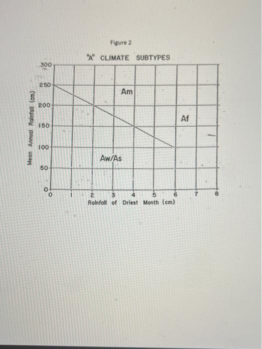Solved GEOGRAPHY 115 CLIMATE HOMEWORK I Name: Using the Flow | Chegg.com