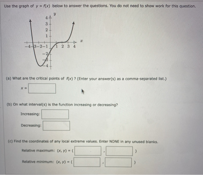 Solved Use the graph of y = f(x) below to answer the | Chegg.com