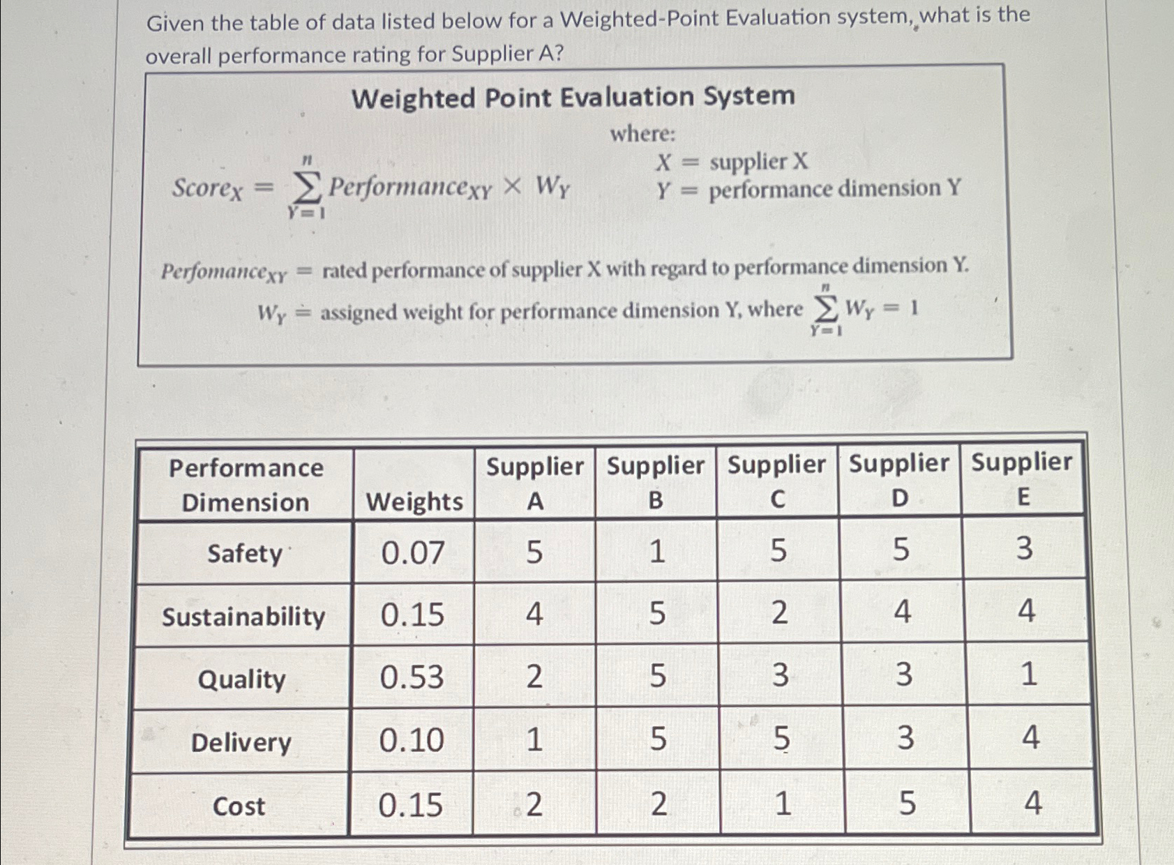 Solved Given the table of data listed below for a | Chegg.com