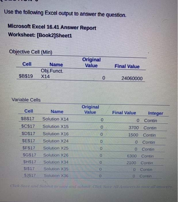 Solved Use the following Excel output to answer the | Chegg.com
