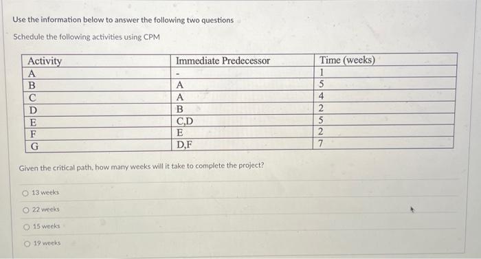 Solved Use the information below to answer the following two | Chegg.com