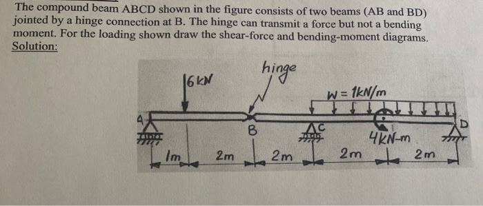Solved The compound beam ABCD shown in the figure consists | Chegg.com