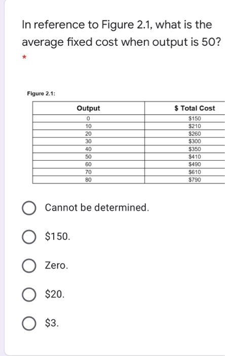 solved-in-reference-to-figure-2-1-what-is-the-average-fixed-chegg