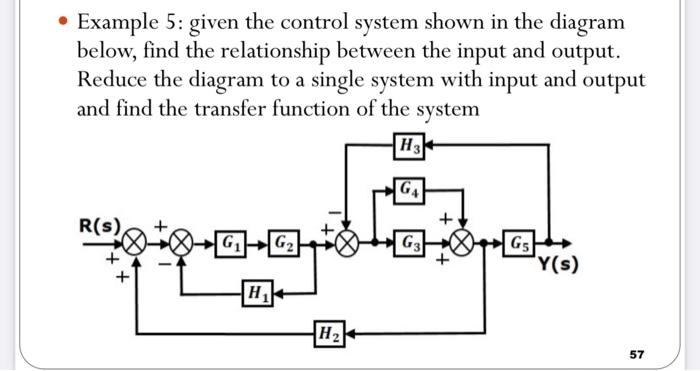 Solved - Example 4: given the control system shown in the | Chegg.com