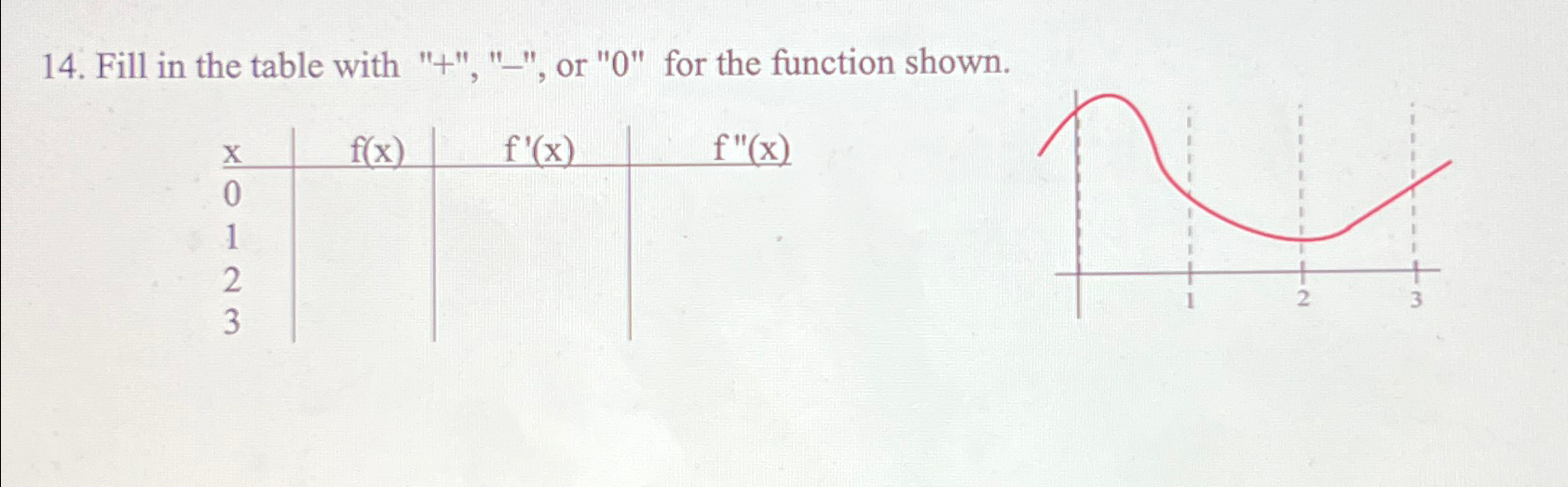 Solved Fill in the table with 