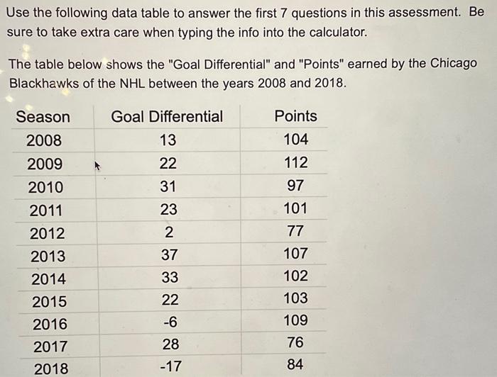 Solved Use the following data table to answer the first 7 | Chegg.com
