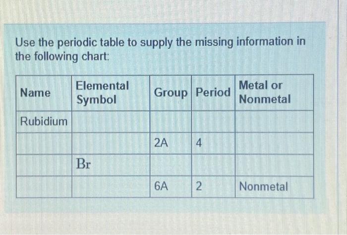 Solved Use the periodic table to supply the missing Chegg