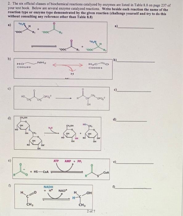Solved 2. The six official classes of biochemical reactions