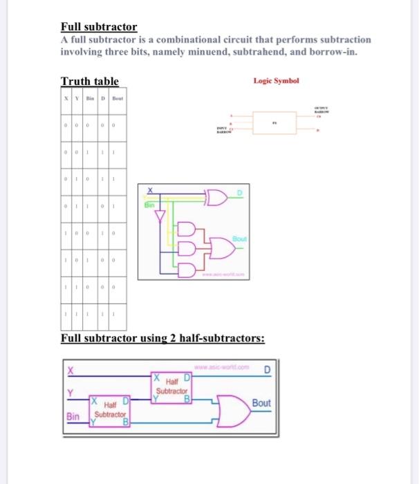 Solved Digital Subtractors Half Subtractor The | Chegg.com