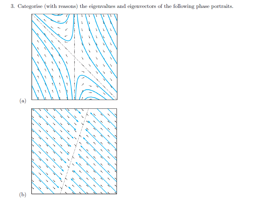 Solved (c) 3. Categorise (with reasons) the eigenvalues and | Chegg.com