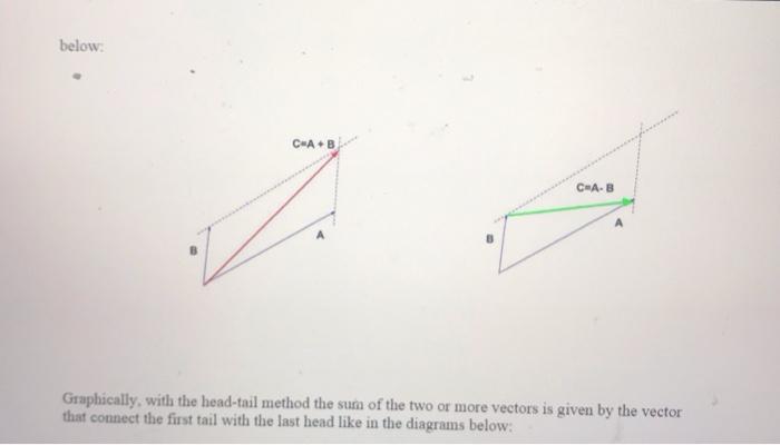 Solved Addition and Subtraction of Vectors Purpose: To add | Chegg.com