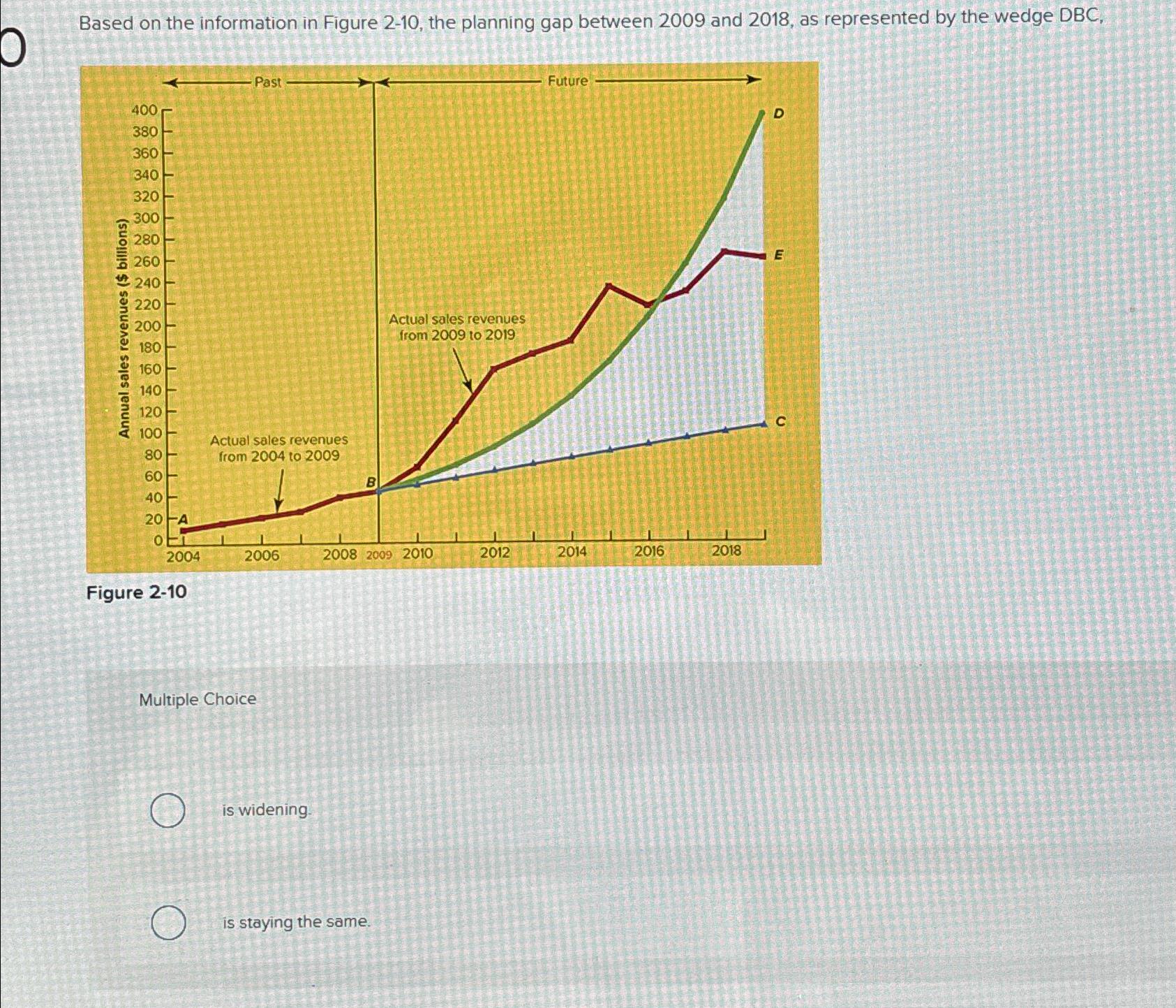 solved-based-on-the-information-in-figure-2-10-the-chegg