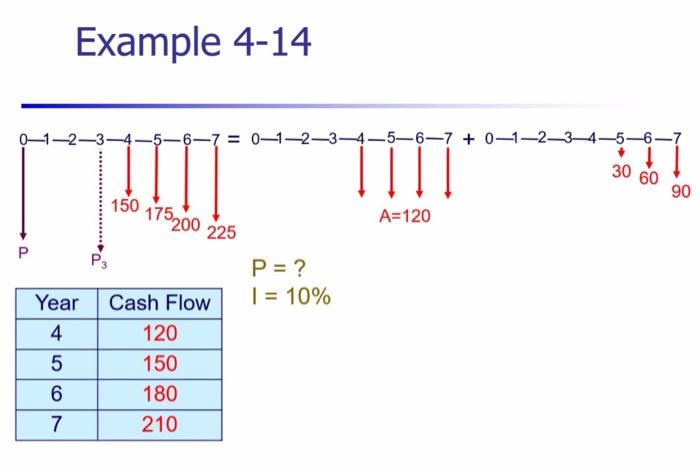 Example 4-14 P3˙ P=?I=10% | Chegg.com