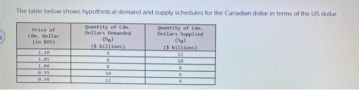 Solved The table below shows hypothetical demand and supply | Chegg.com