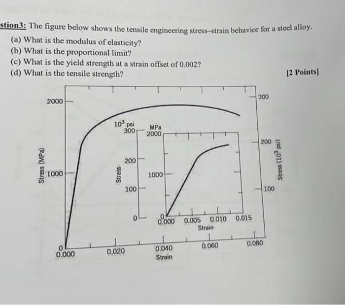 Solved tion3: The figure below shows the tensile engineering | Chegg.com