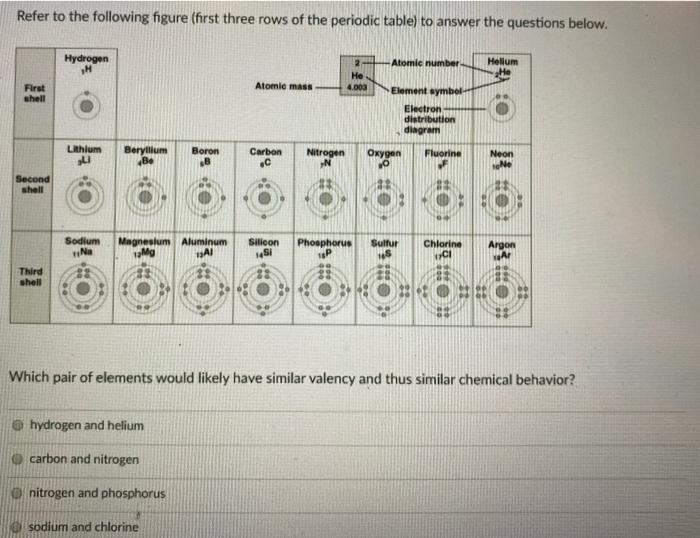 Solved Refer to the following figure (first three rows of | Chegg.com
