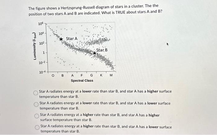 Solved The Figure Shows A Hertzsprung-Russell Diagram Of | Chegg.com