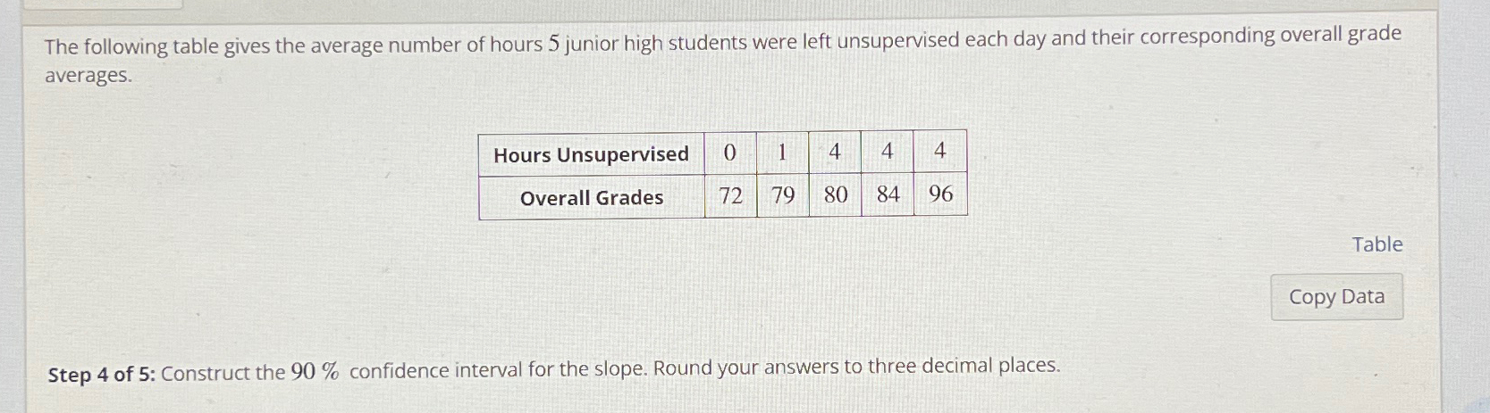 Solved The following table gives the average number of hours | Chegg.com