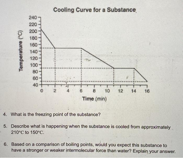 4 Effects of freezing at −20, −40, and −80°C on average