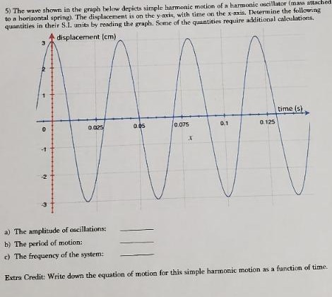 Solved 5) The wave shown in the graph below depicts simple | Chegg.com
