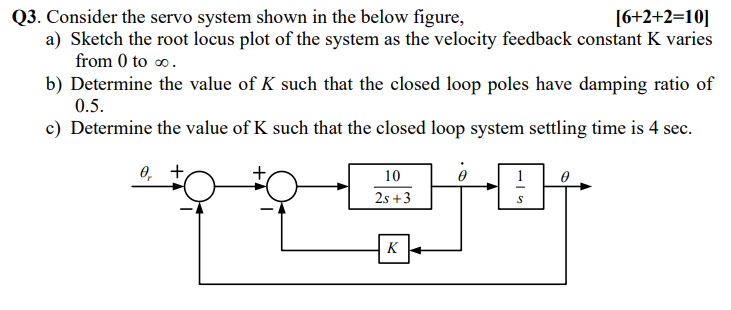 Solved please solve these problems on root locus with proper | Chegg.com