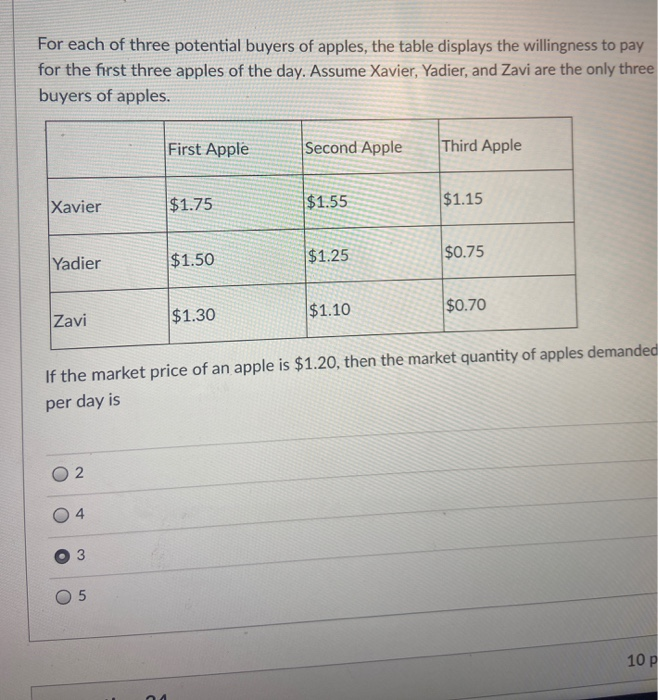 Solved For Each Of Three Potential Buyers Of Apples, The | Chegg.com