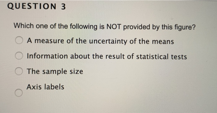 Solved Question 1 Why Is Sample Size Important In Chegg Com