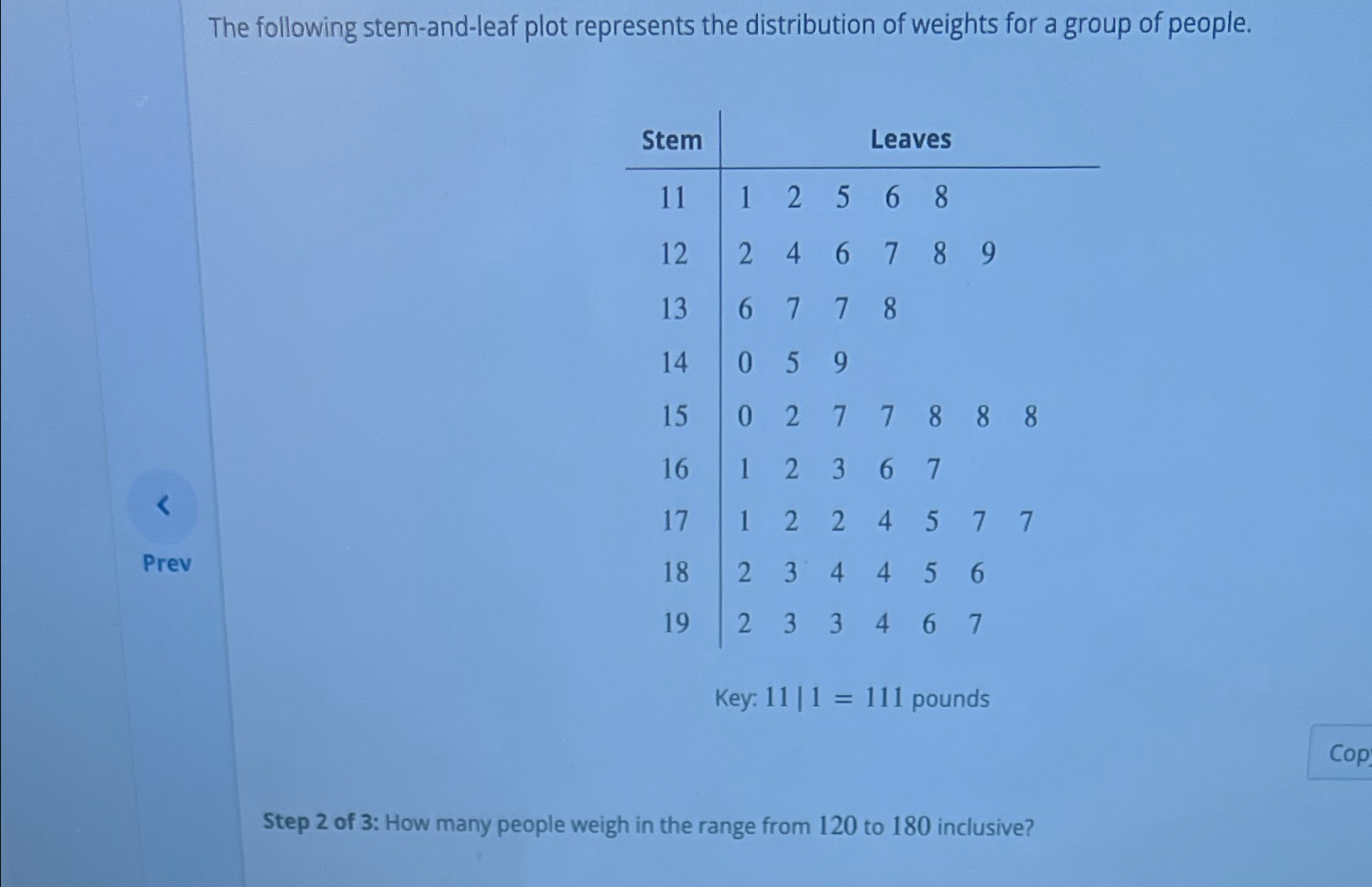 Solved The following stem-and-leaf plot represents the | Chegg.com