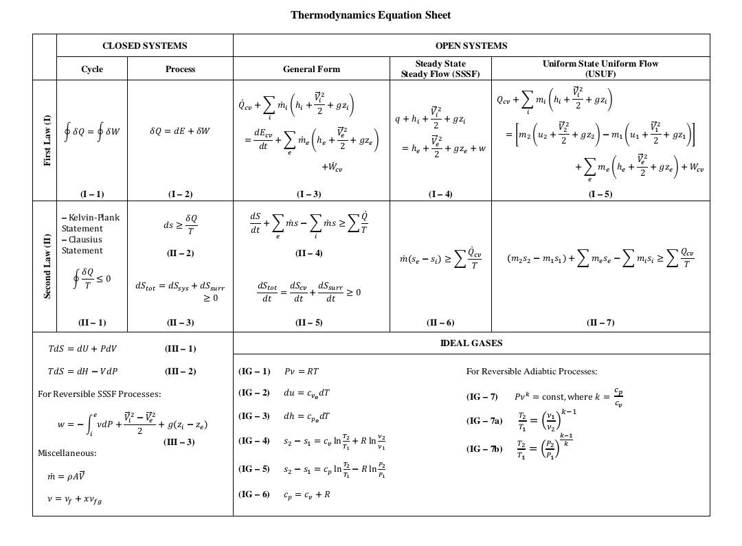 Solved 2. Air enters an adiabatic compressor at 100 kPa and | Chegg.com