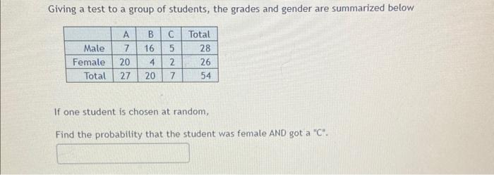 [Solved]: A test was given to a group of students. The grad