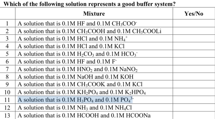 Solved Yes No Which Of The Following Solution Represents Chegg Com