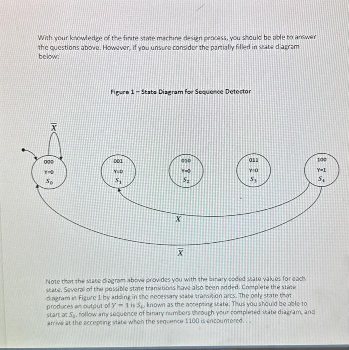 Solved How many K Maps of what size are required to develop | Chegg.com
