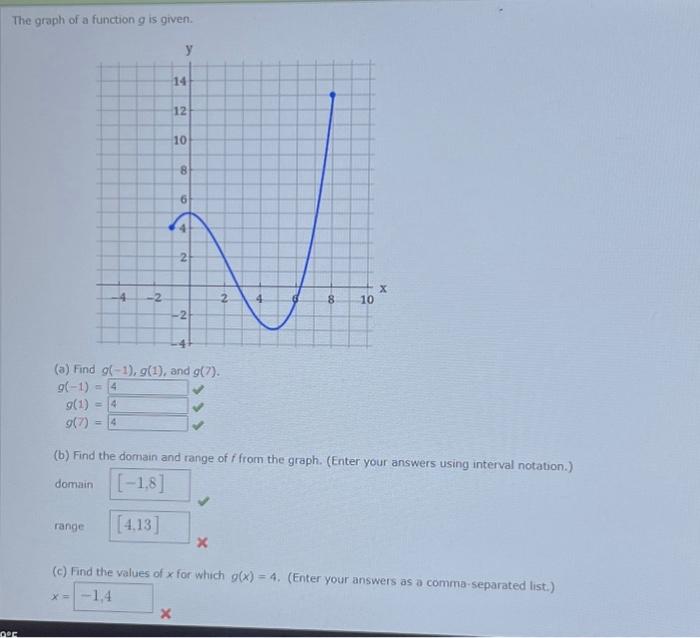 Solved The graph of a function g is given. 9°5 4 -2 y range | Chegg.com