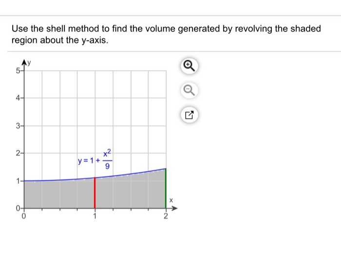 shell method volume calculator shell method volume calculator