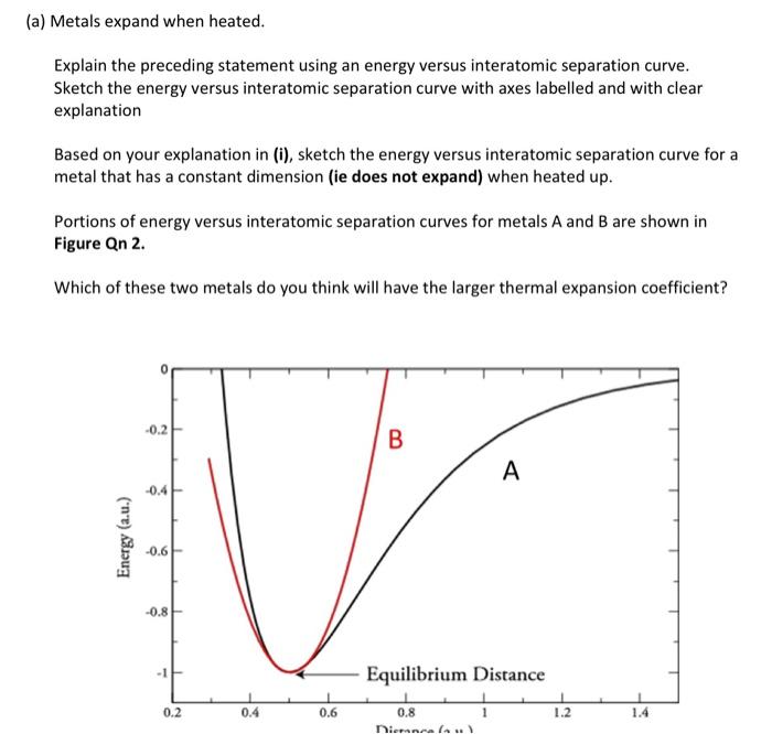 a) Metals expand when heated. Explain the preceding