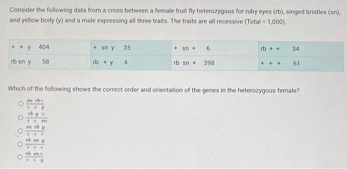 Solved Consider the following data from a cross between a | Chegg.com