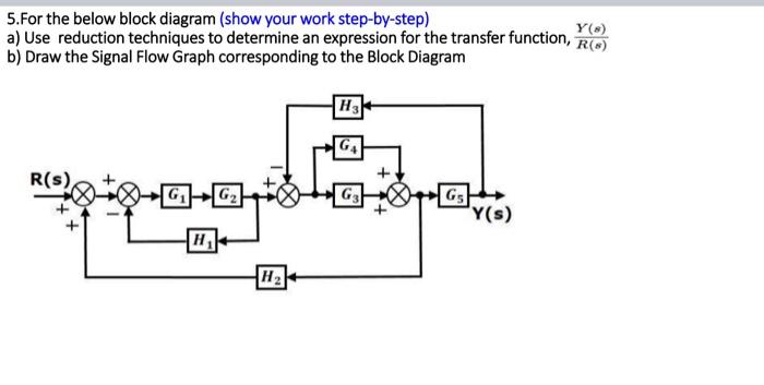 Solved 5. For the below block diagram (show your work | Chegg.com