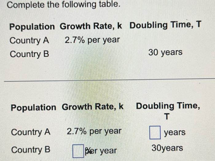 Solved Complete The Following Table. Population Growth Rate, | Chegg.com