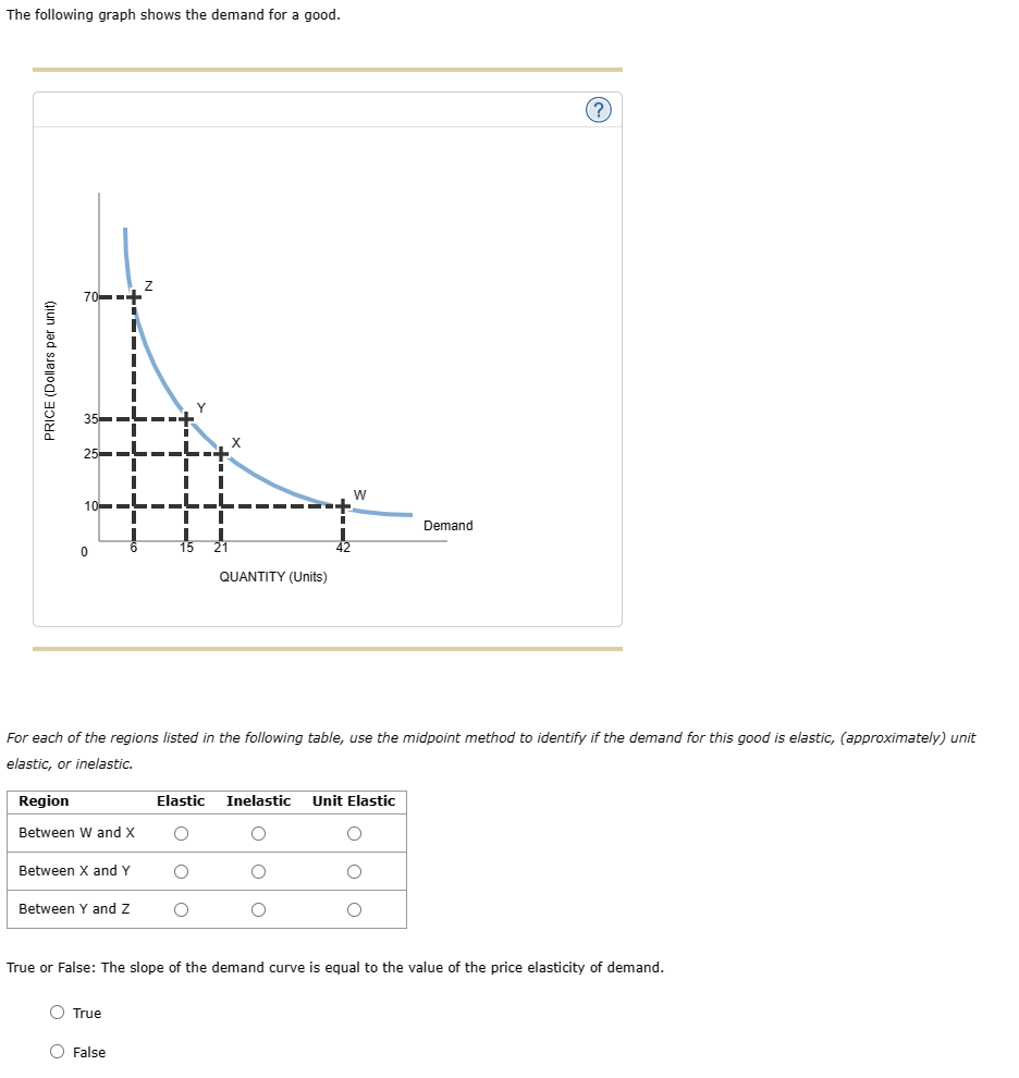the graph shows a demand curve at ben waterbury blog... The following graph shows the demand for a good.For | Chegg.com