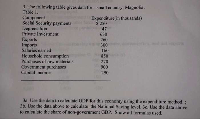 Solved 3. The following table gives data for a small | Chegg.com