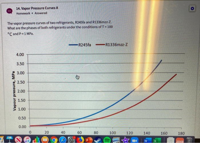 Solved 14. Vapor Pressure Curves A Homework • Answered The | Chegg.com