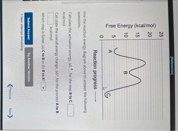 Solved Use the reaction energy diagram above to answer the | Chegg.com