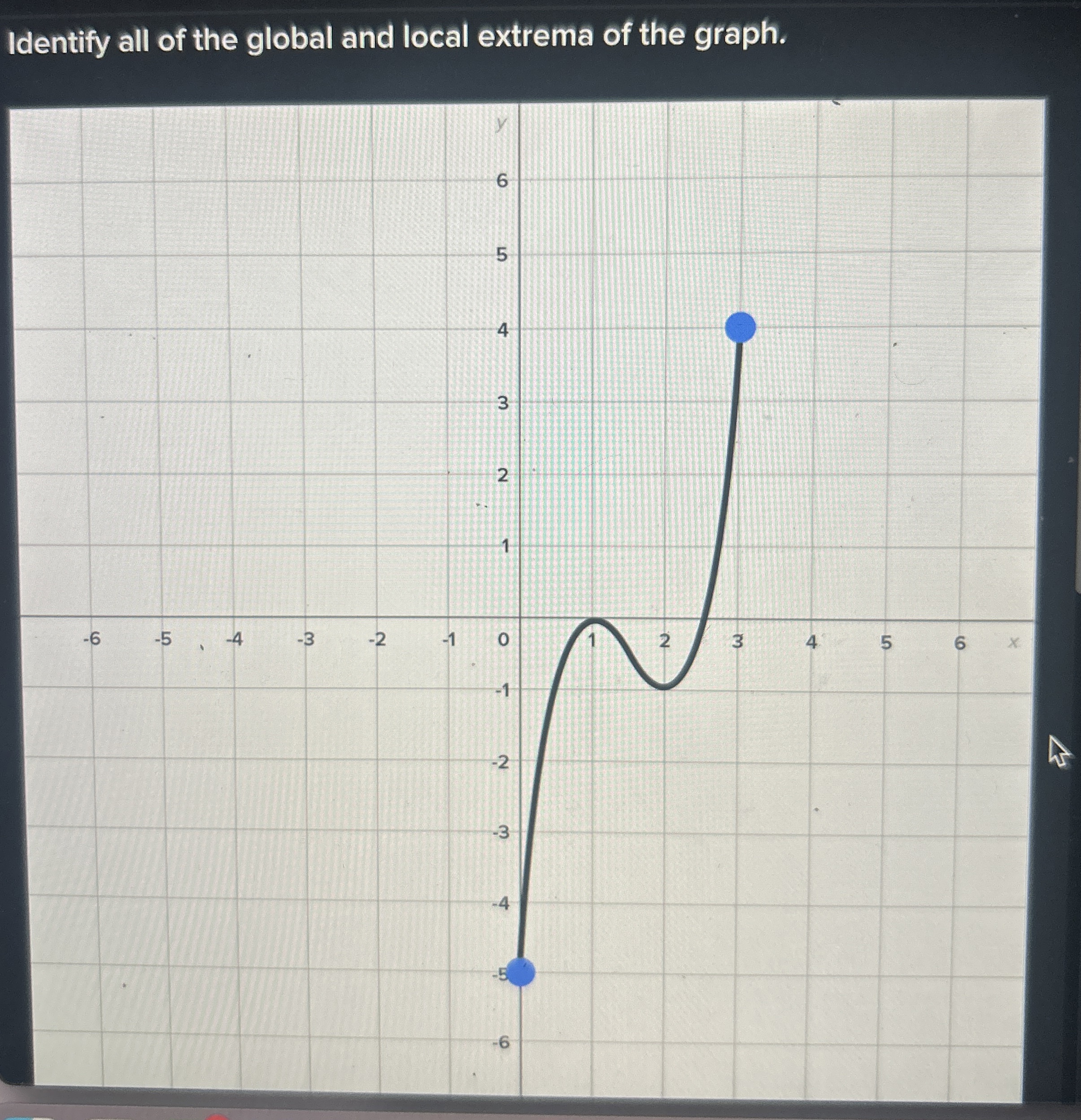 Solved Identify All Of The Global And Local Extrema Of The Chegg Com