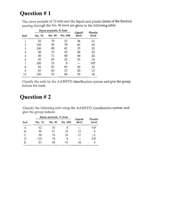 Solved Question #1 The sieve analysis of 10 soils and the | Chegg.com
