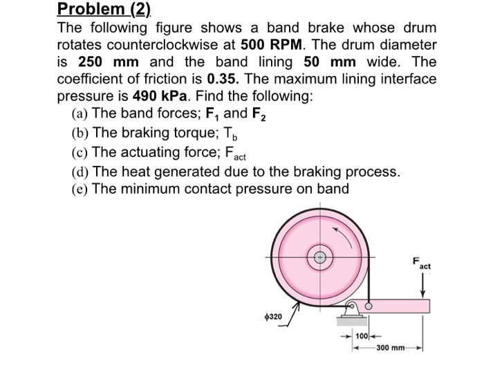 Solved Problem (2) The following figure shows a band brake | Chegg.com