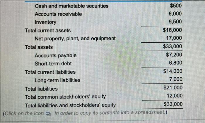 Solved (Preparing Common-size Financial Statements) As The | Chegg.com