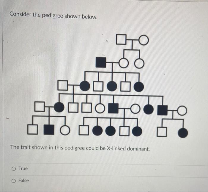 Solved Consider the pedigree shown below. The trait shown in | Chegg.com