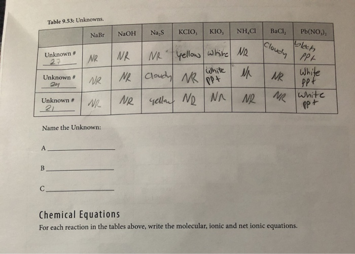 Solved DATA: LABORATORY 9 Table 9.42: Knowns. NaBr NaOH | | Chegg.com