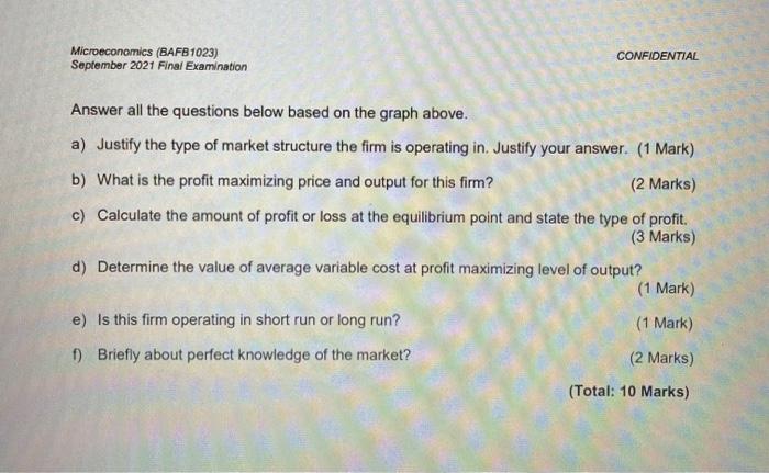 Solved Question 3 The following graph shows the price, | Chegg.com