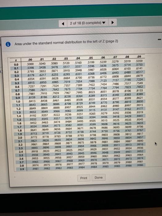 Solved Find The Indicated Probability Using The Standard 